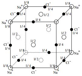 Diagram showing the fractional atom concept